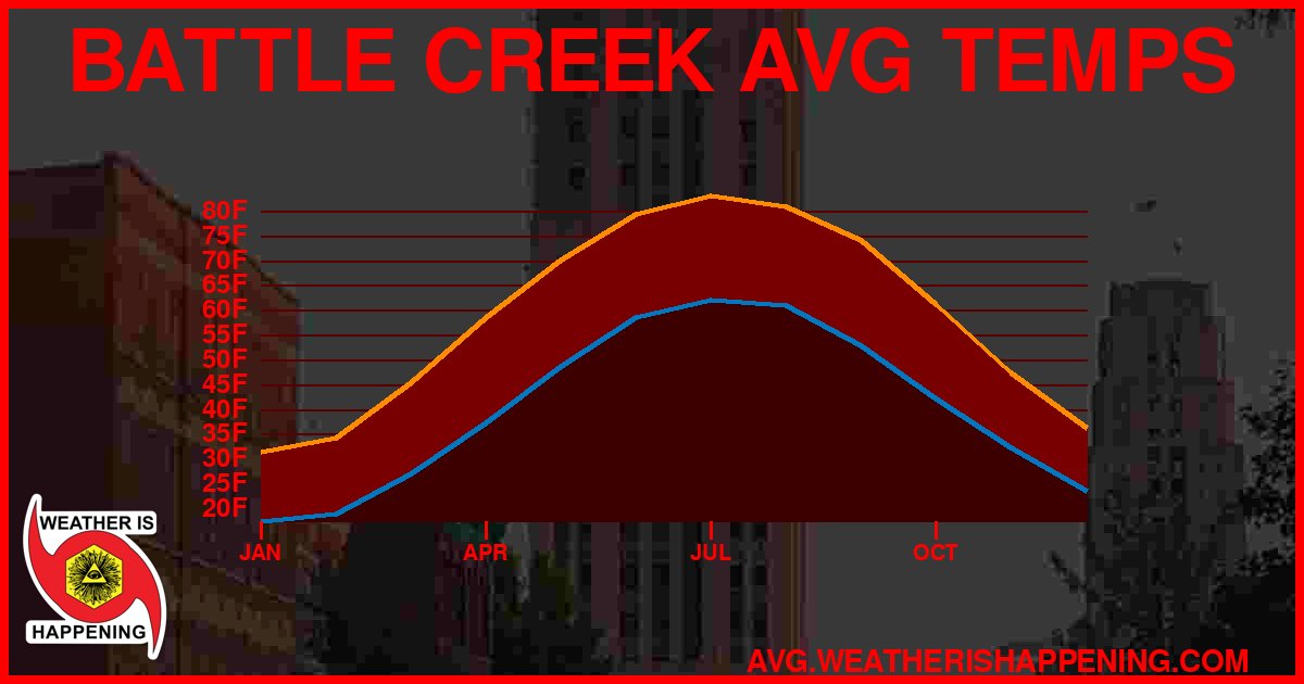 AVG TEMP CARD 4 DOWNLOAD