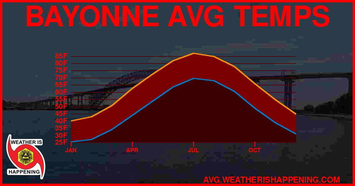 AVG TEMP CARD 4 DOWNLOAD