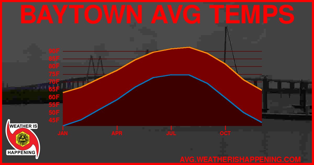 AVG TEMP CARD 4 DOWNLOAD