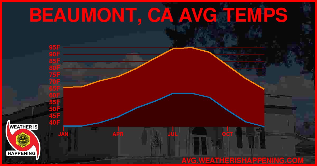 AVG TEMP CARD 4 DOWNLOAD