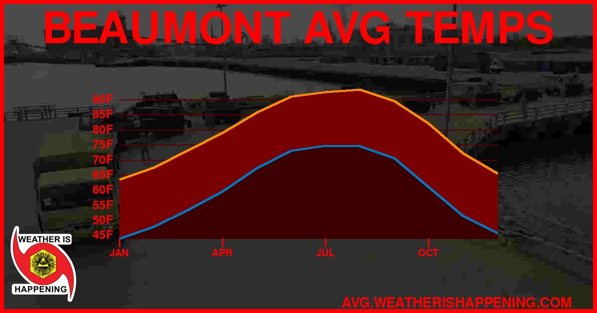 AVG TEMP CARD 4 DOWNLOAD