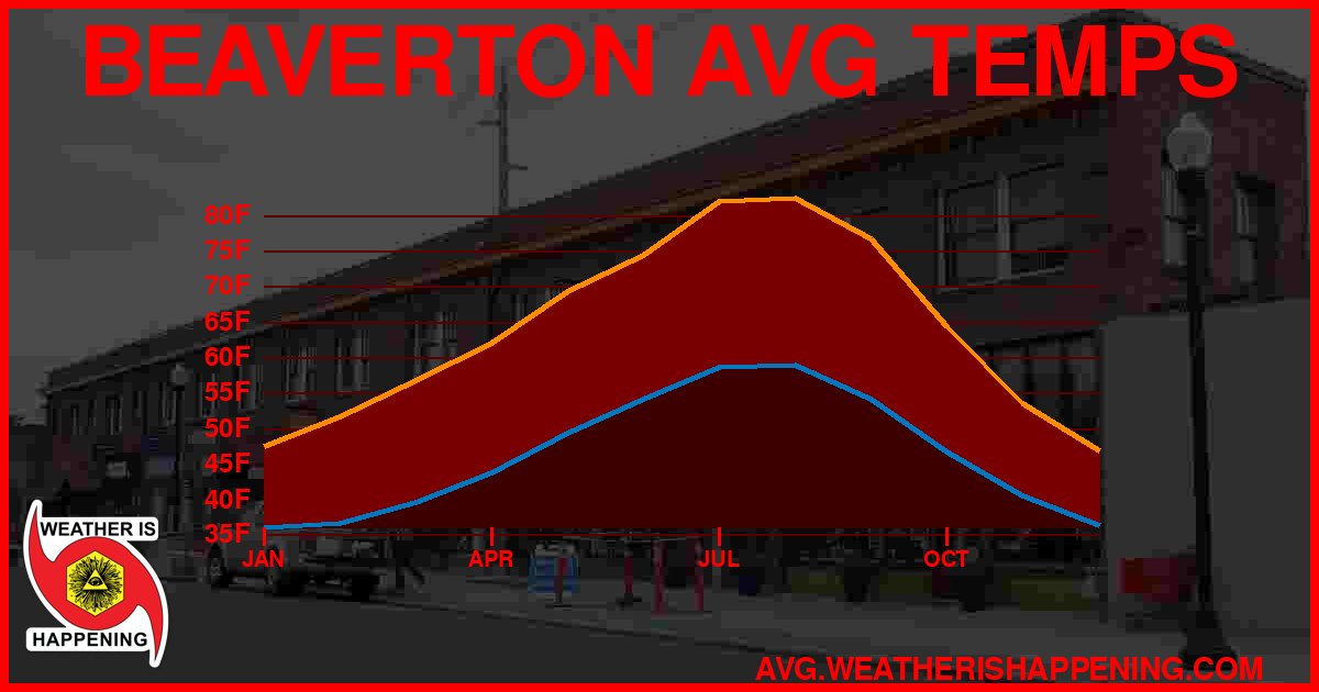 AVG TEMP CARD 4 DOWNLOAD