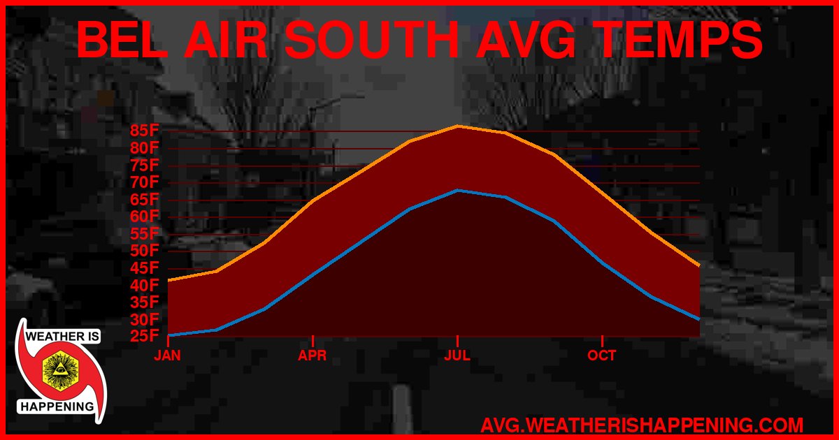 AVG TEMP CARD 4 DOWNLOAD