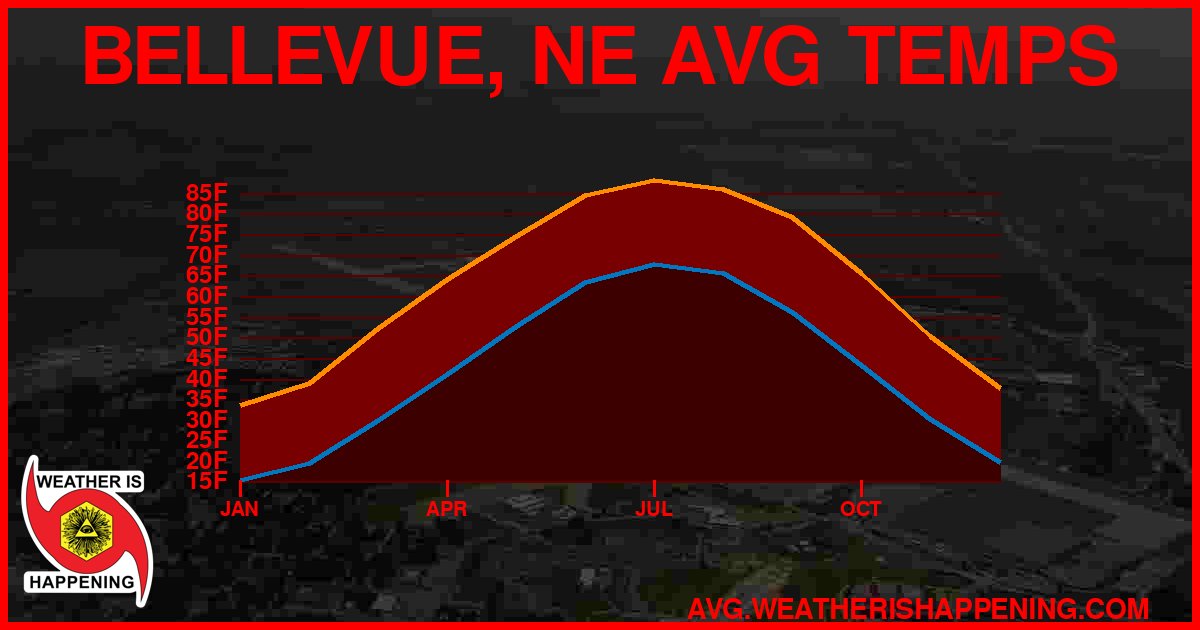 AVG TEMP CARD 4 DOWNLOAD