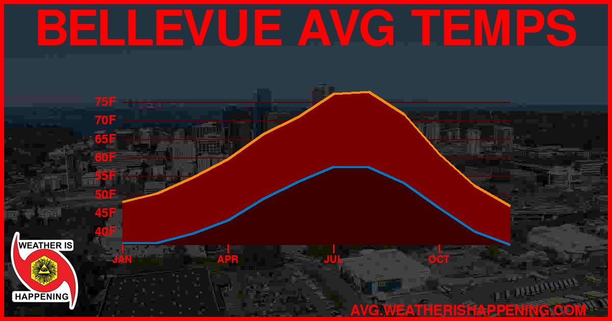AVG TEMP CARD 4 DOWNLOAD
