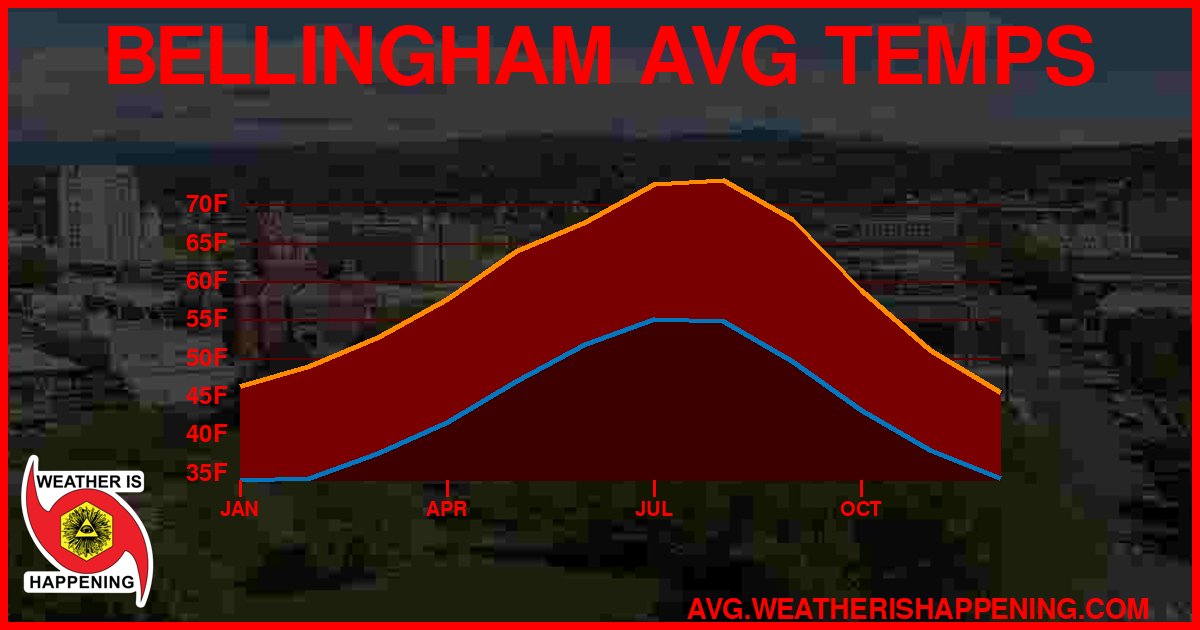 AVG TEMP CARD 4 DOWNLOAD