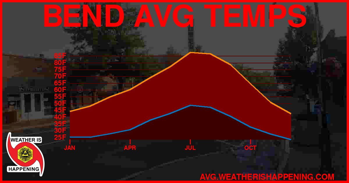 AVG TEMP CARD 4 DOWNLOAD