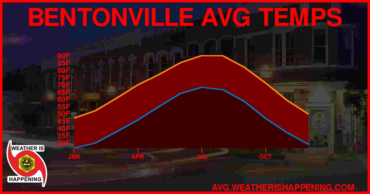 AVG TEMP CARD 4 DOWNLOAD