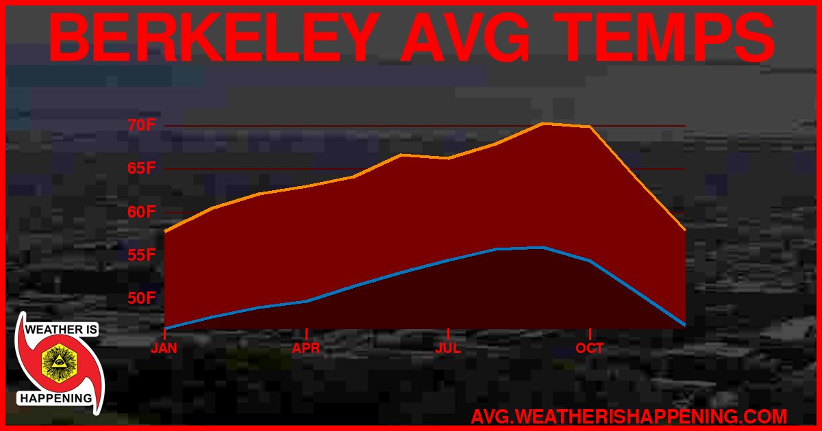 AVG TEMP CARD 4 DOWNLOAD