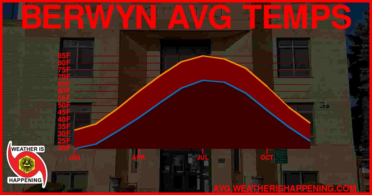AVG TEMP CARD 4 DOWNLOAD