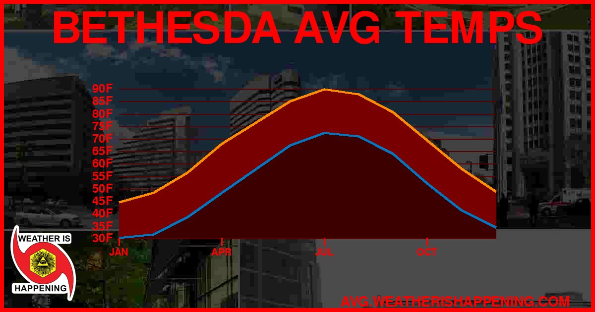 AVG TEMP CARD 4 DOWNLOAD