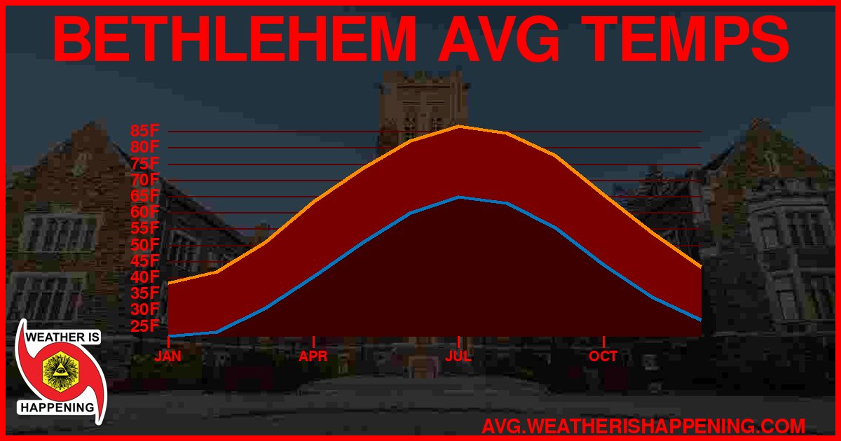 AVG TEMP CARD 4 DOWNLOAD