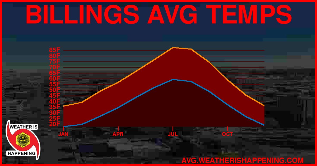 AVG TEMP CARD 4 DOWNLOAD