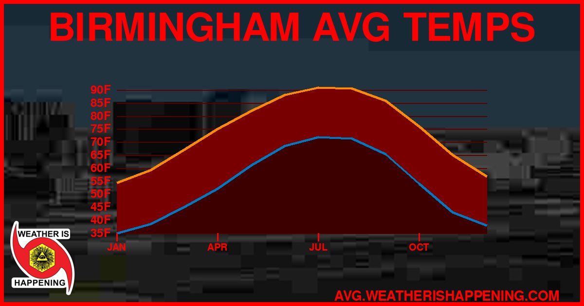 AVG TEMP CARD 4 DOWNLOAD