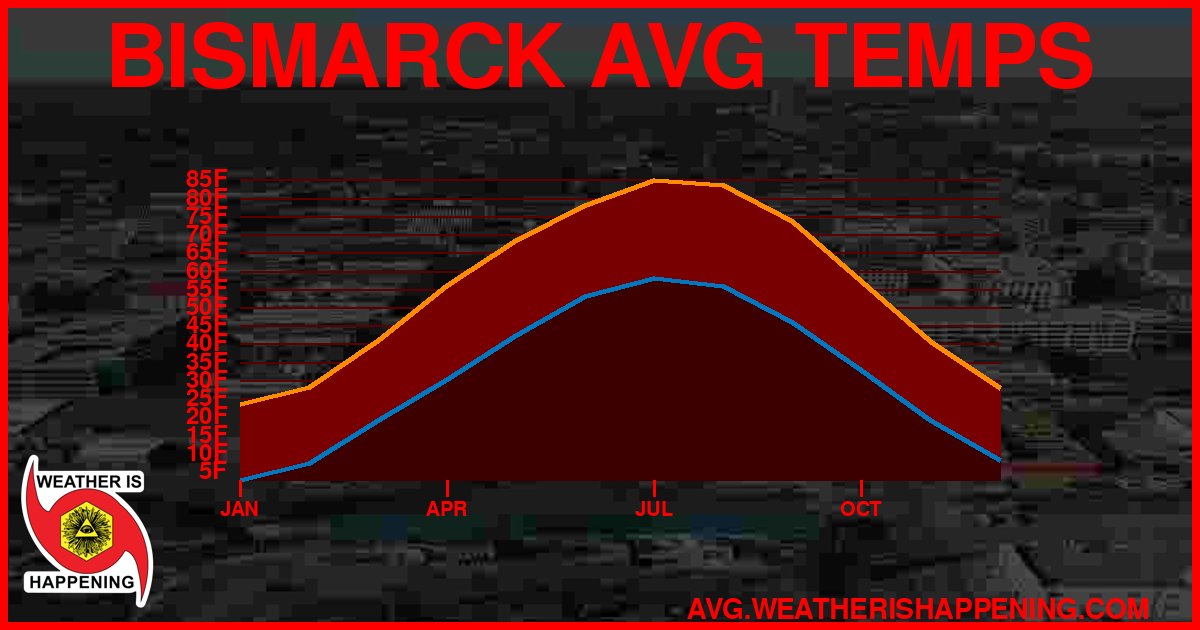 AVG TEMP CARD 4 DOWNLOAD