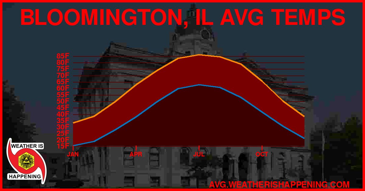 AVG TEMP CARD 4 DOWNLOAD