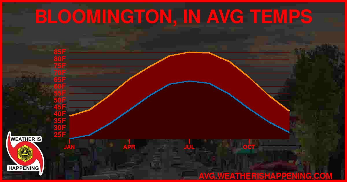AVG TEMP CARD 4 DOWNLOAD