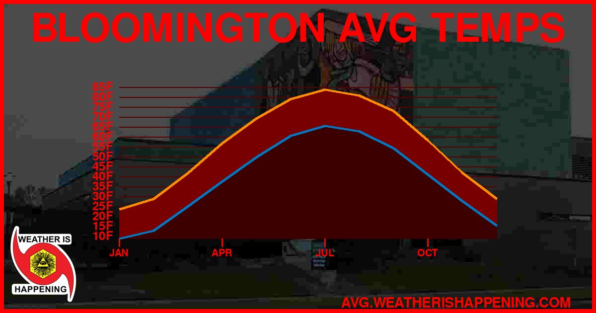 AVG TEMP CARD 4 DOWNLOAD