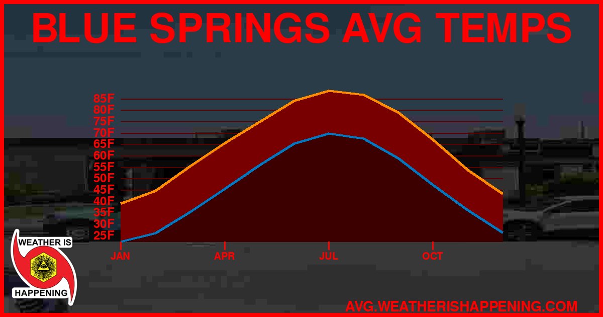 AVG TEMP CARD 4 DOWNLOAD