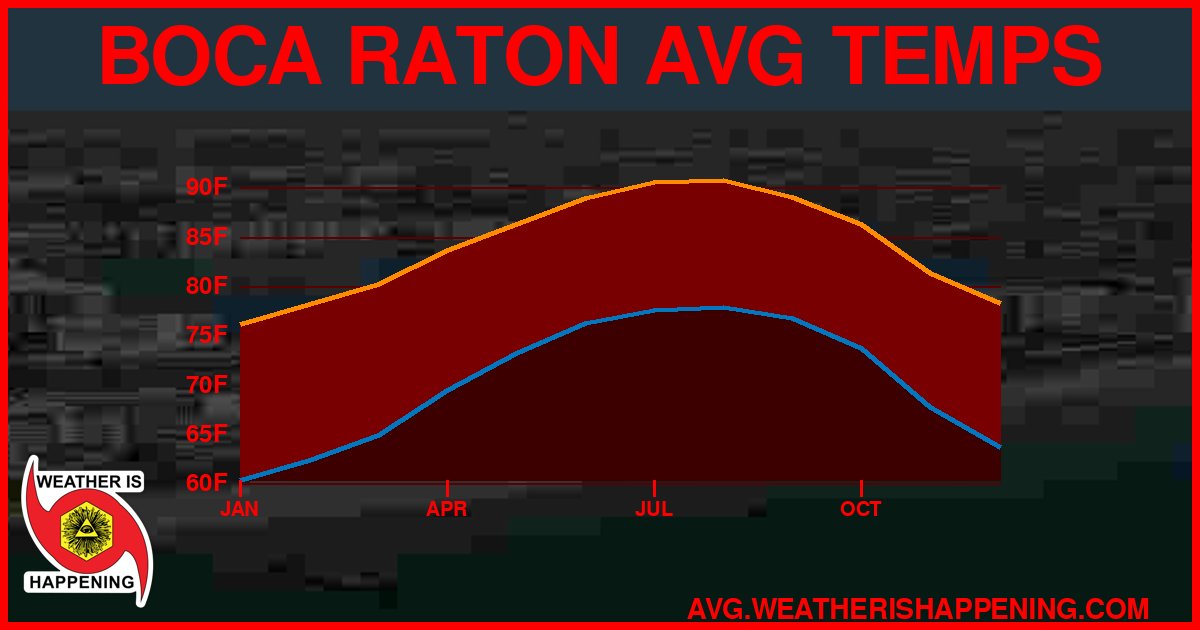 AVG TEMP CARD 4 DOWNLOAD