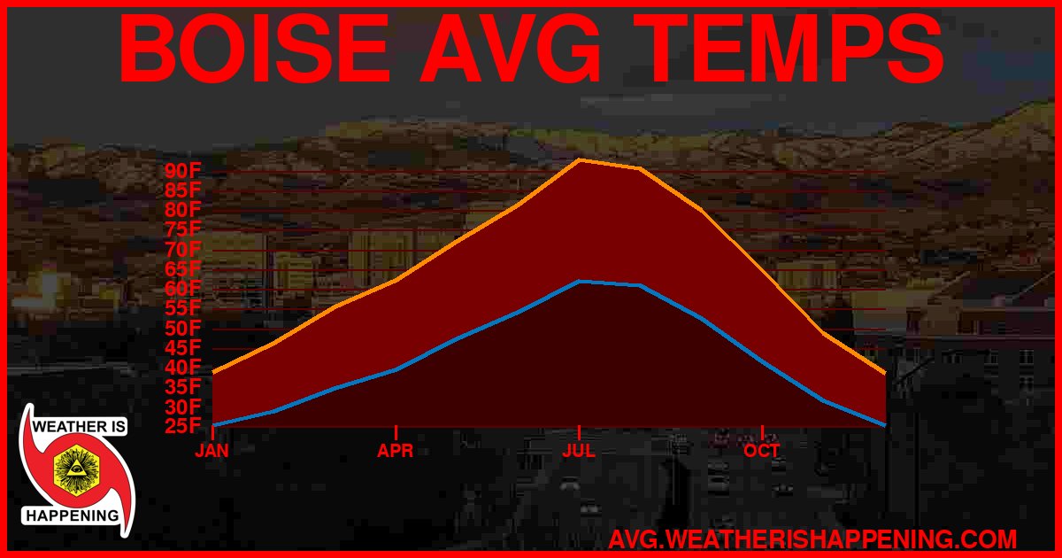 AVG TEMP CARD 4 DOWNLOAD