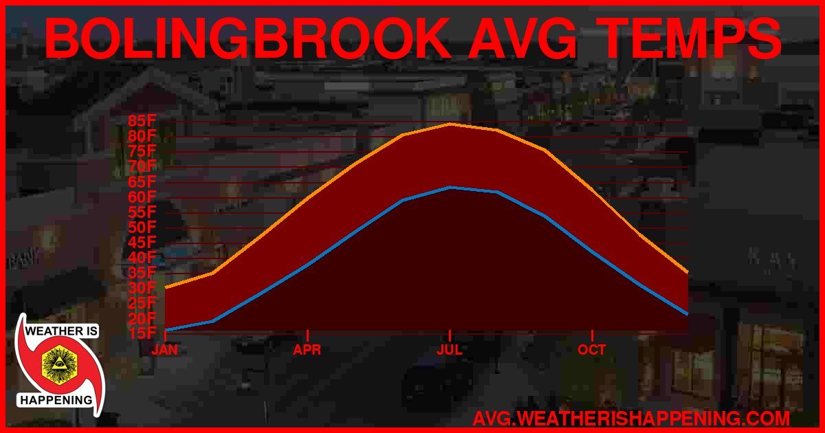 AVG TEMP CARD 4 DOWNLOAD