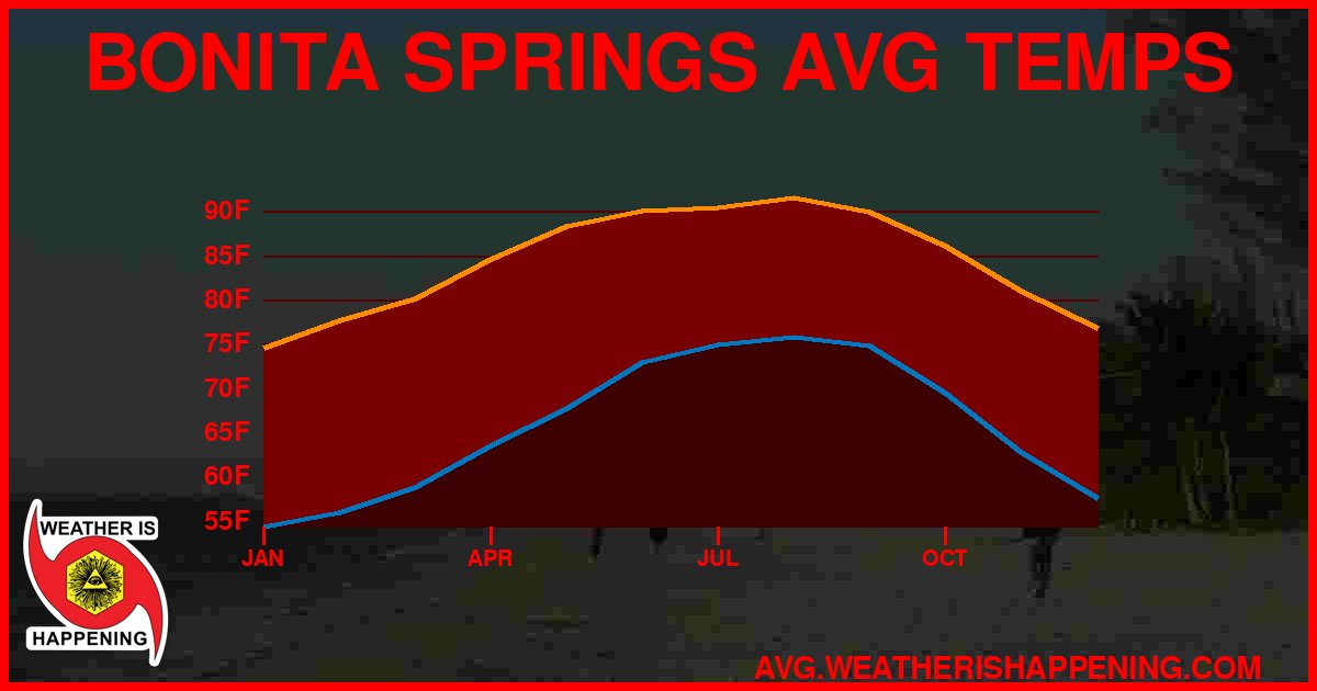 AVG TEMP CARD 4 DOWNLOAD