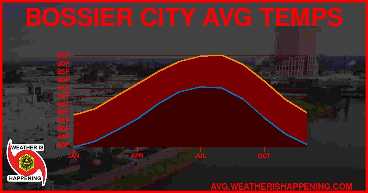 AVG TEMP CARD 4 DOWNLOAD