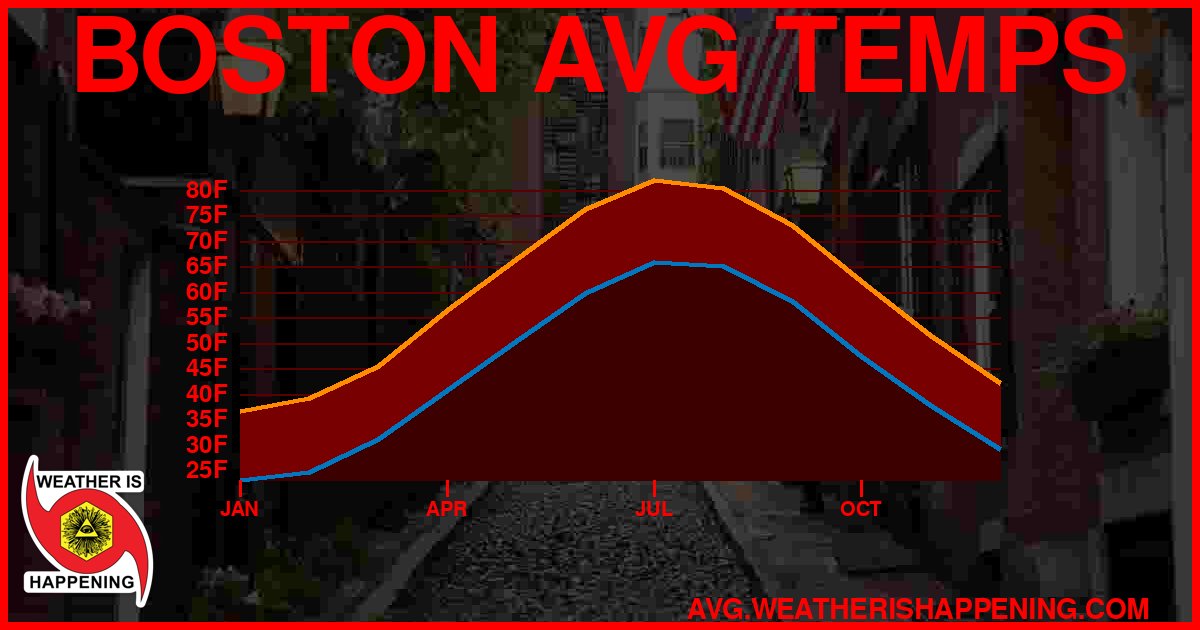 AVG TEMP CARD 4 DOWNLOAD
