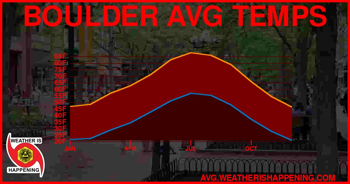 AVG TEMP CARD 4 DOWNLOAD