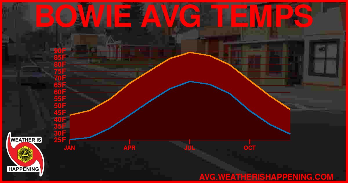 AVG TEMP CARD 4 DOWNLOAD