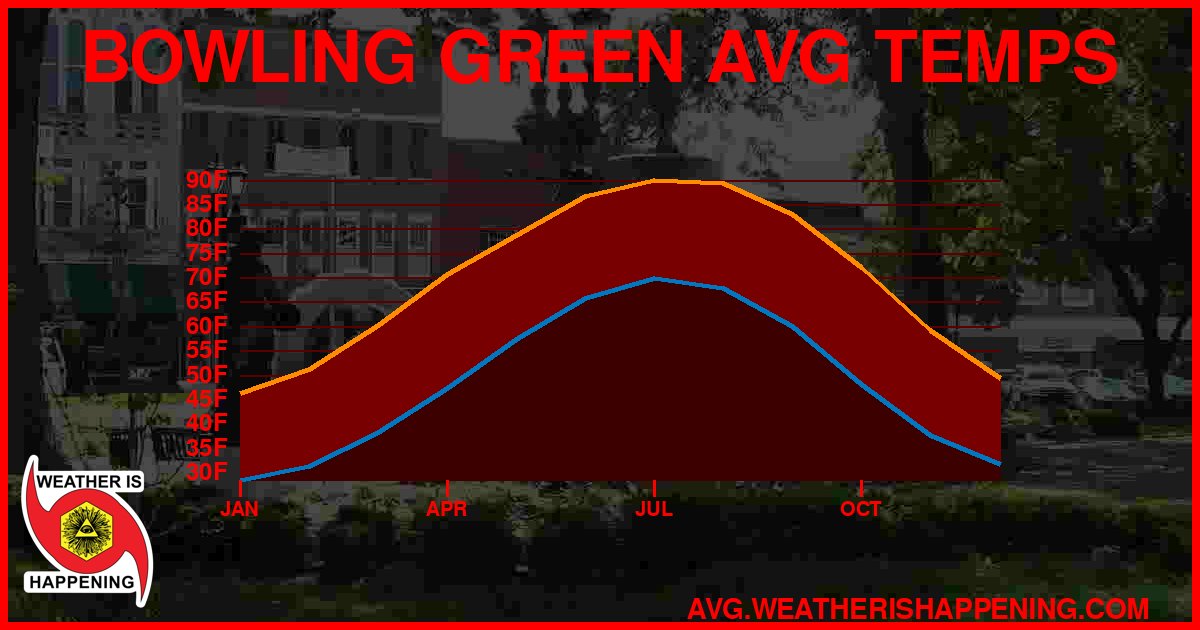 AVG TEMP CARD 4 DOWNLOAD
