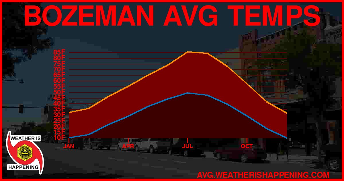 AVG TEMP CARD 4 DOWNLOAD