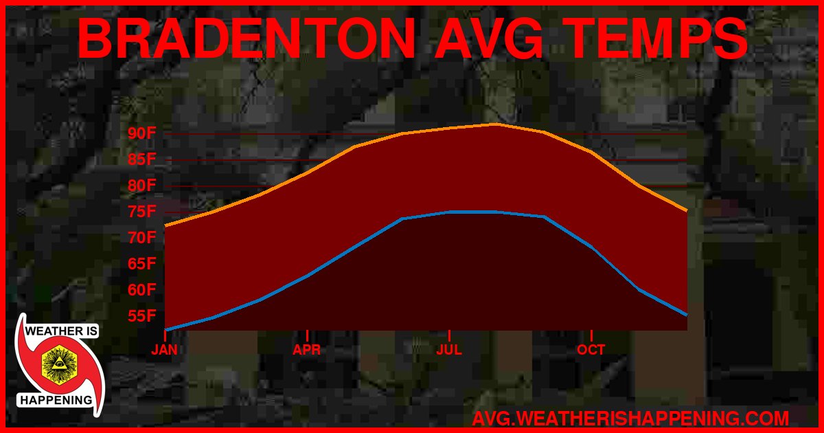 AVG TEMP CARD 4 DOWNLOAD