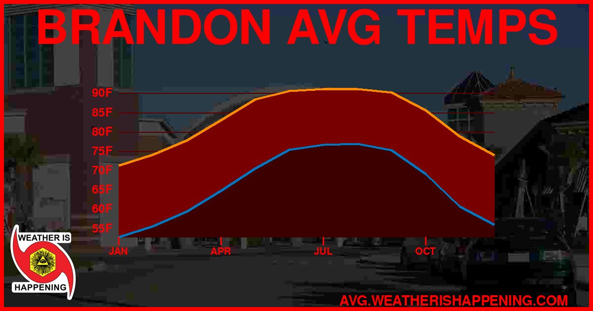 AVG TEMP CARD 4 DOWNLOAD
