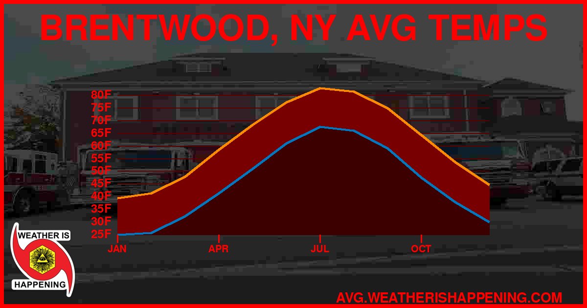 AVG TEMP CARD 4 DOWNLOAD