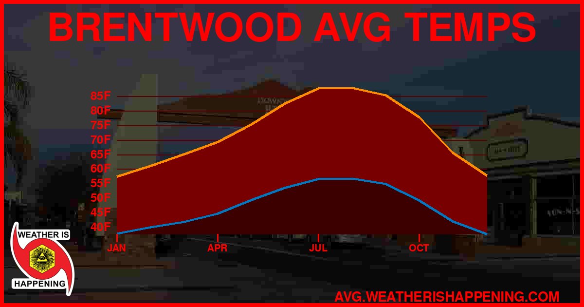 AVG TEMP CARD 4 DOWNLOAD