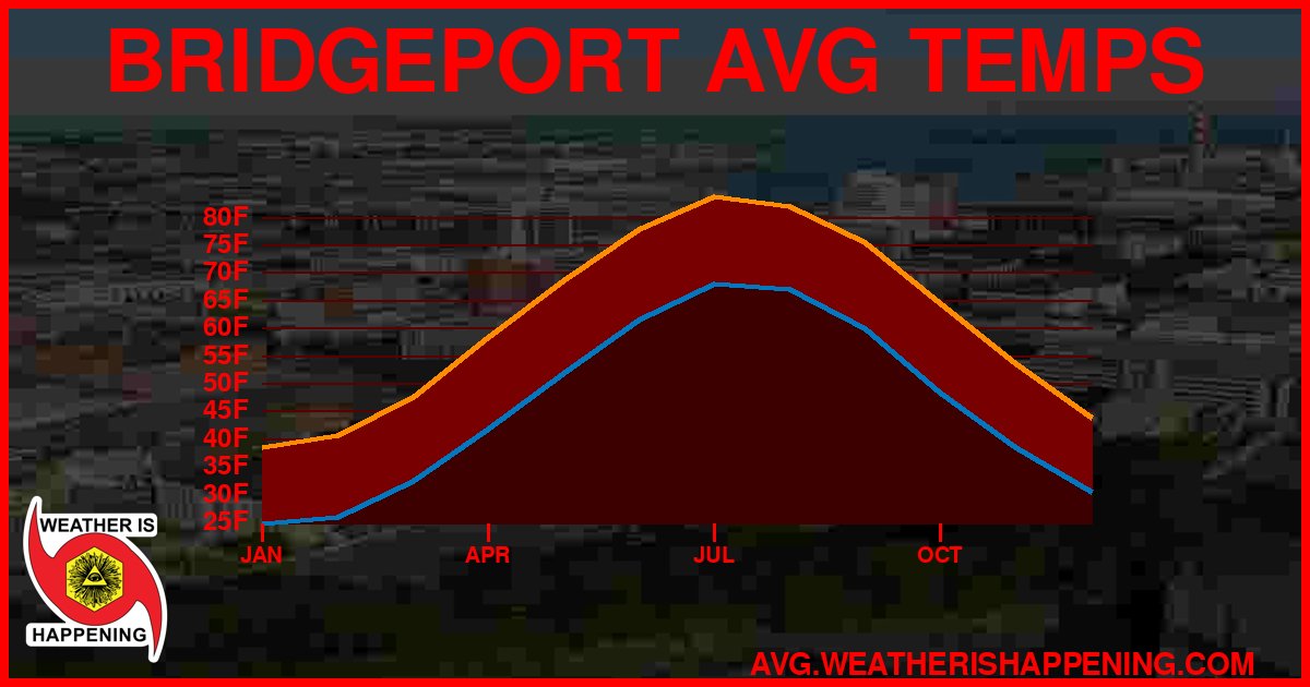 AVG TEMP CARD 4 DOWNLOAD