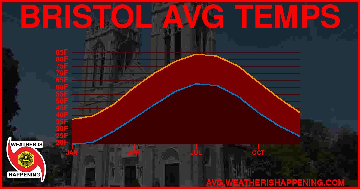 AVG TEMP CARD 4 DOWNLOAD