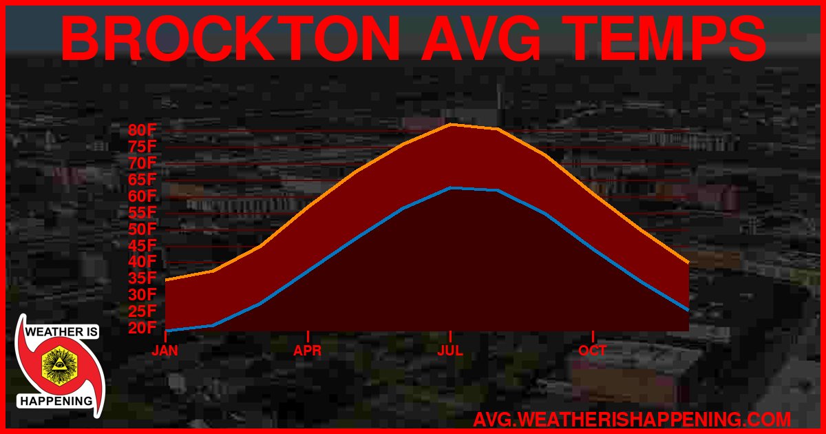 AVG TEMP CARD 4 DOWNLOAD