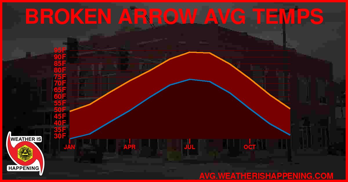 AVG TEMP CARD 4 DOWNLOAD