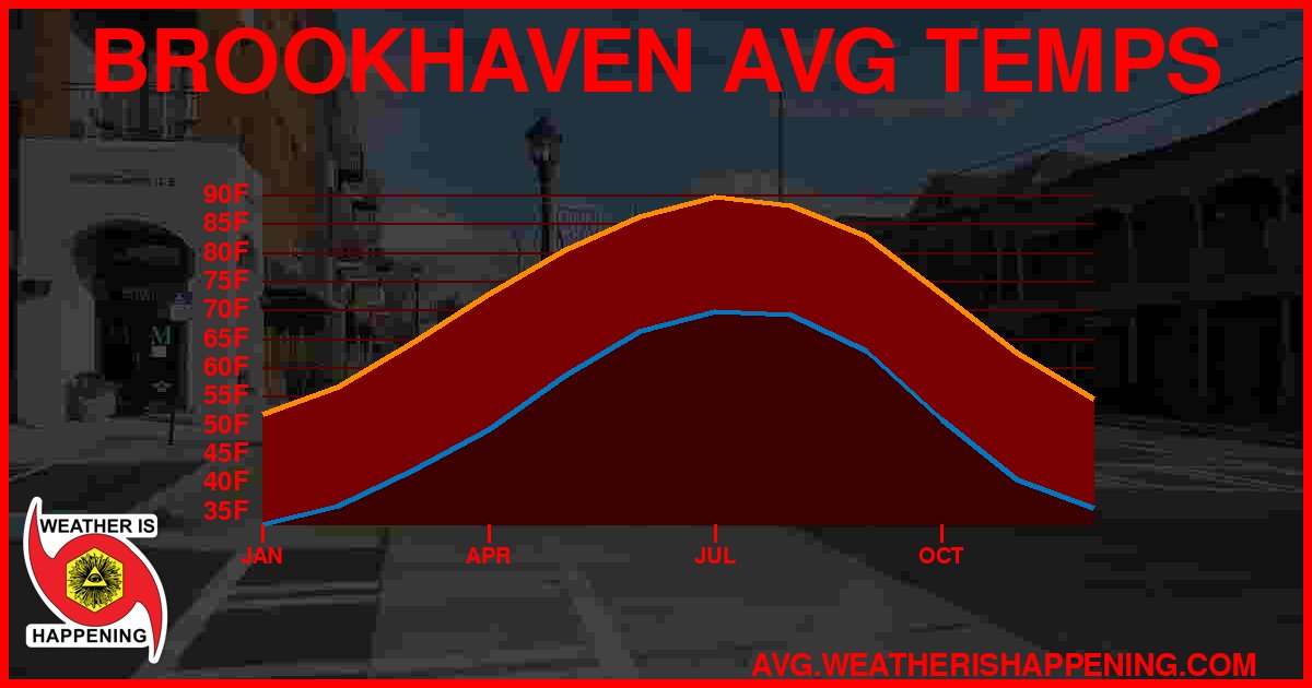 AVG TEMP CARD 4 DOWNLOAD