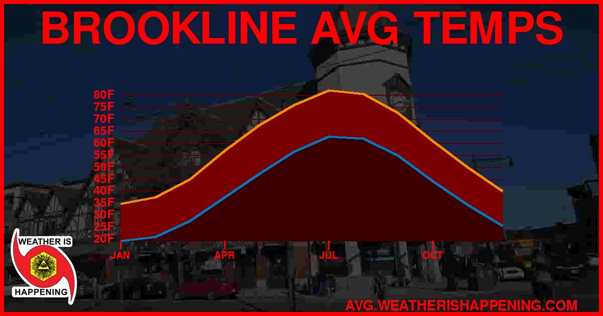 AVG TEMP CARD 4 DOWNLOAD