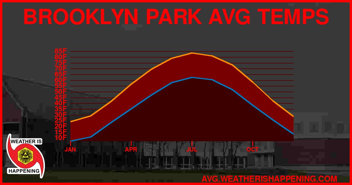 AVG TEMP CARD 4 DOWNLOAD