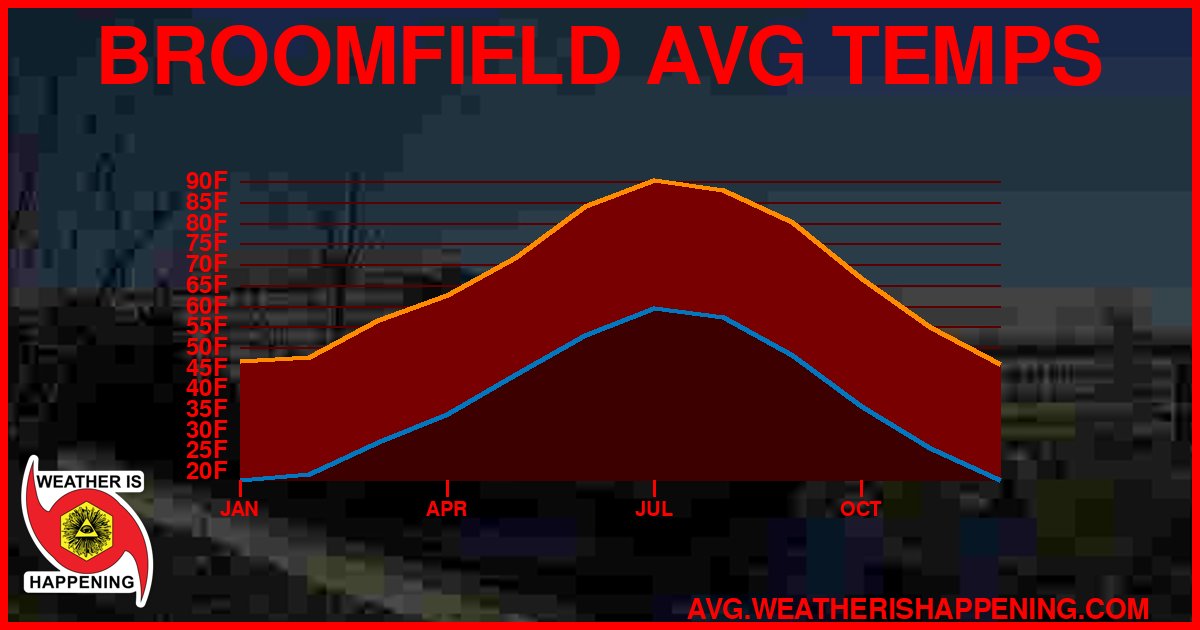 AVG TEMP CARD 4 DOWNLOAD