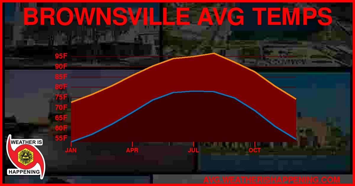 AVG TEMP CARD 4 DOWNLOAD