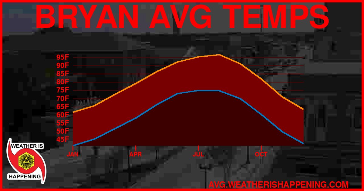 AVG TEMP CARD 4 DOWNLOAD