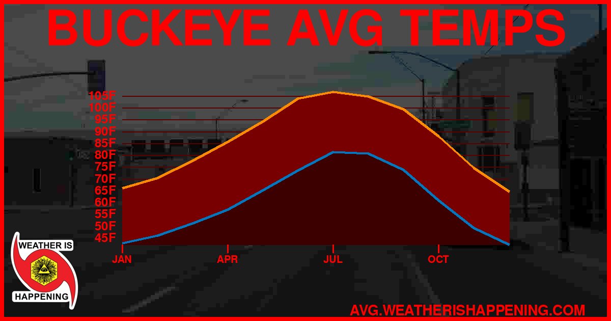 AVG TEMP CARD 4 DOWNLOAD