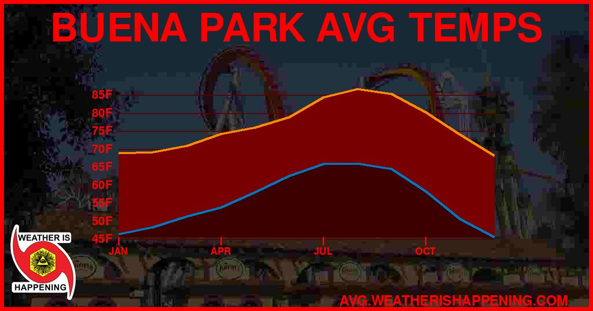 AVG TEMP CARD 4 DOWNLOAD