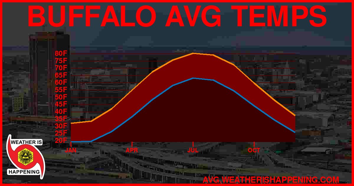 AVG TEMP CARD 4 DOWNLOAD